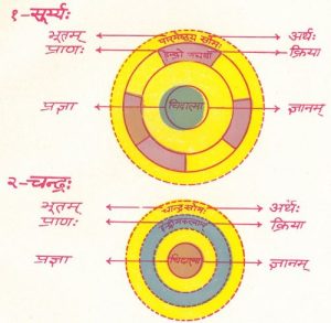 VIJNANA-CHITRAVALI-1_Page_073