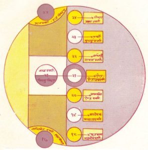 VIJNANA-CHITRAVALI-1_Page_118